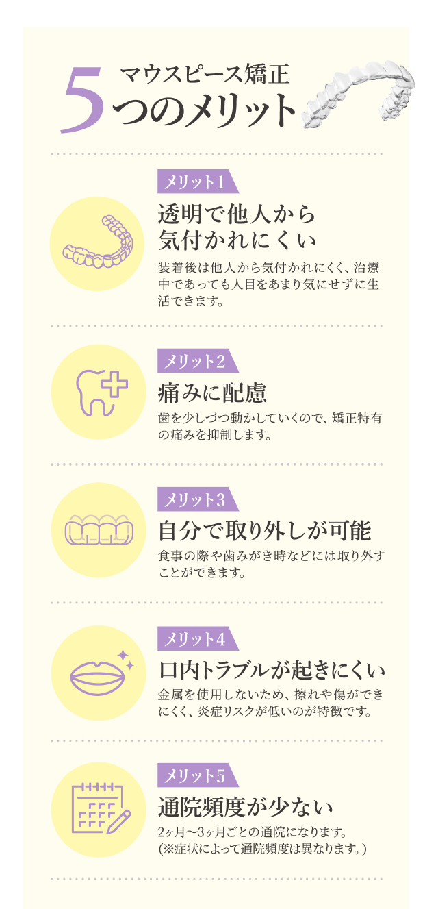 マウスピース矯正の５つのメリット