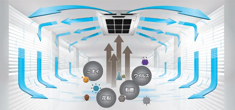 空調管理