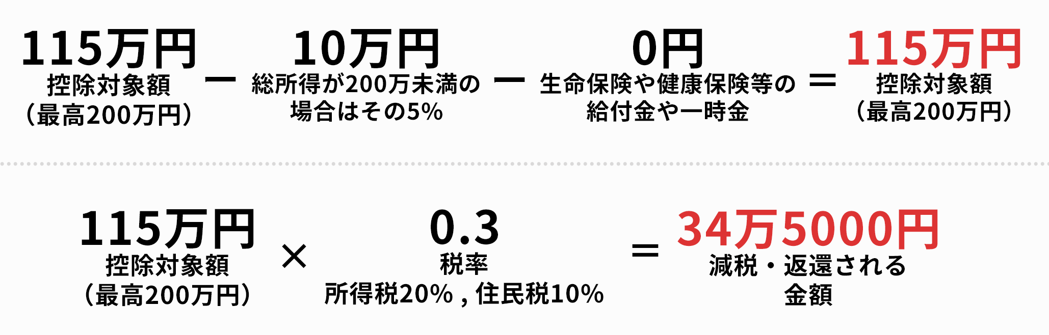 還付金の計算方法