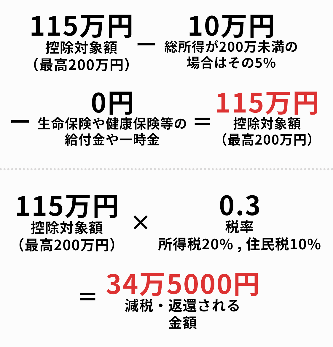 還付金の計算方法