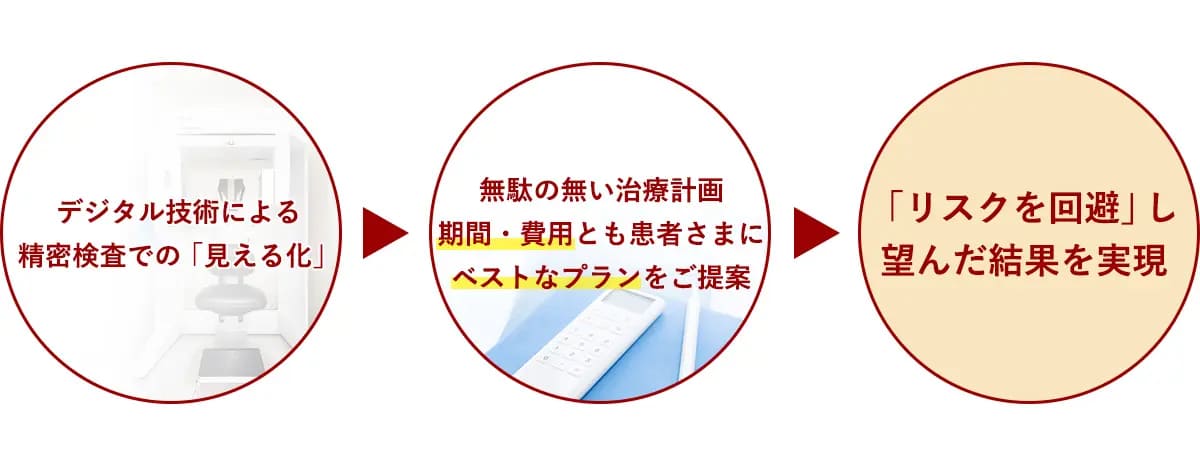 患者さまに合わせた治療ができる秘訣