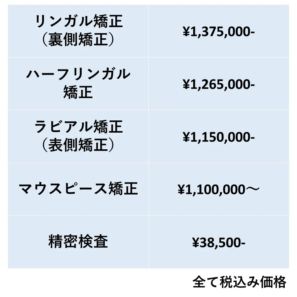 難波　歯列矯正　費用