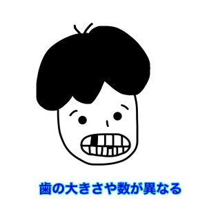 難波　歯列矯正　正中線