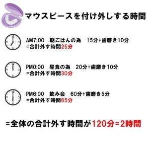 難波　歯科矯正　マウスピース矯正