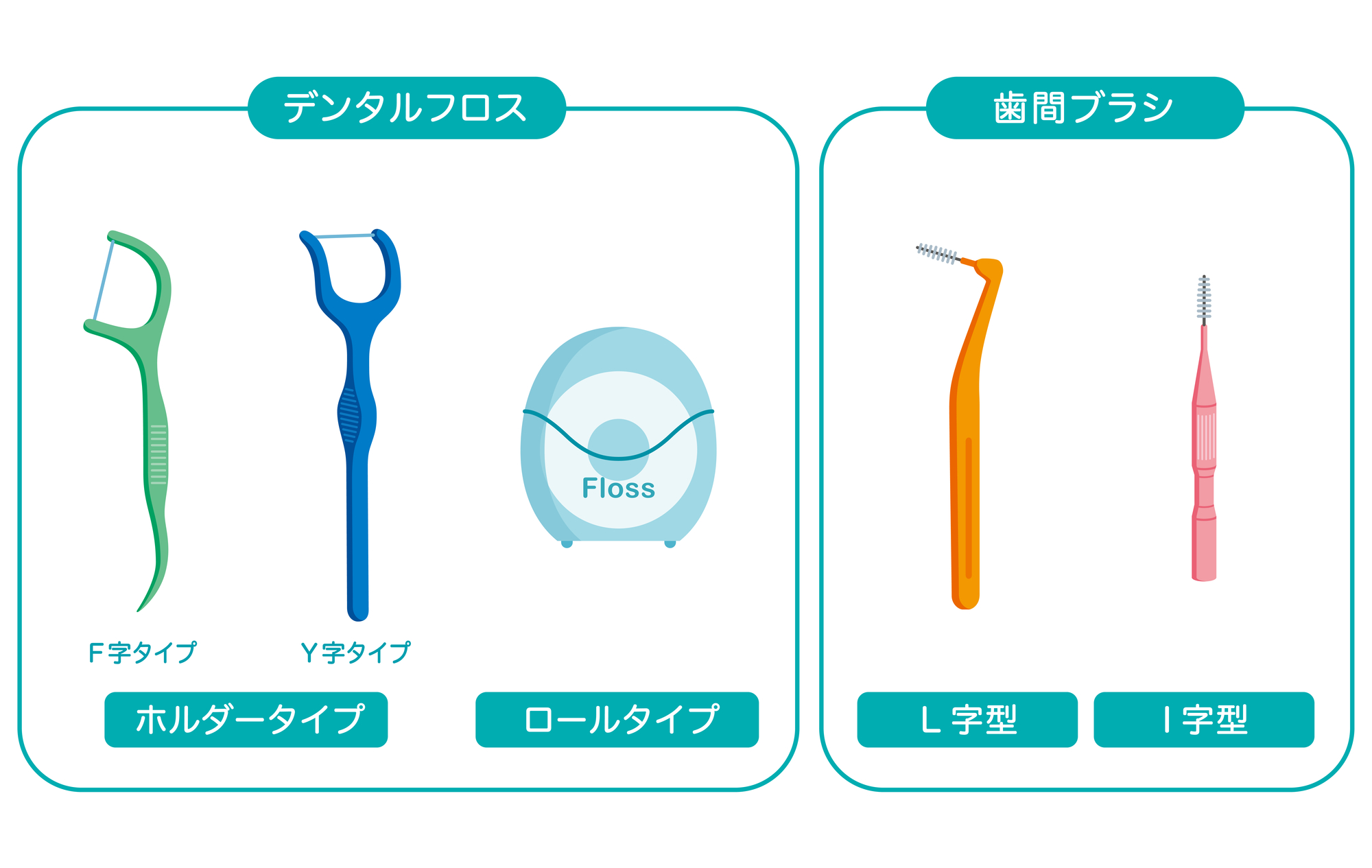 歯磨き と フロス どちらが 先