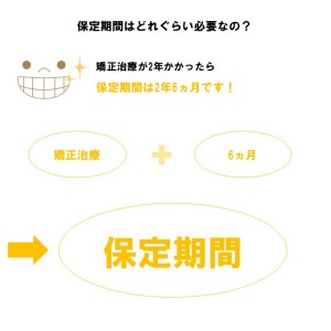 難波　歯列矯正　保定期間